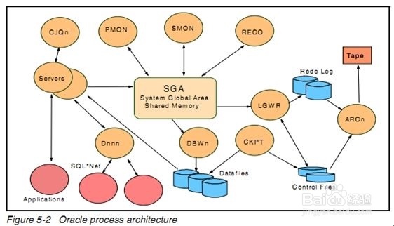 数据库的优化方法