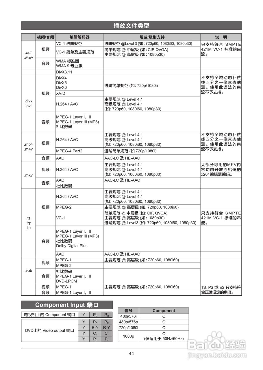 LG 65LW6500-CA液晶彩电使用说明书:[5]