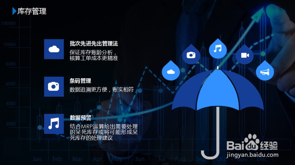 UAS系统供应链管理软件