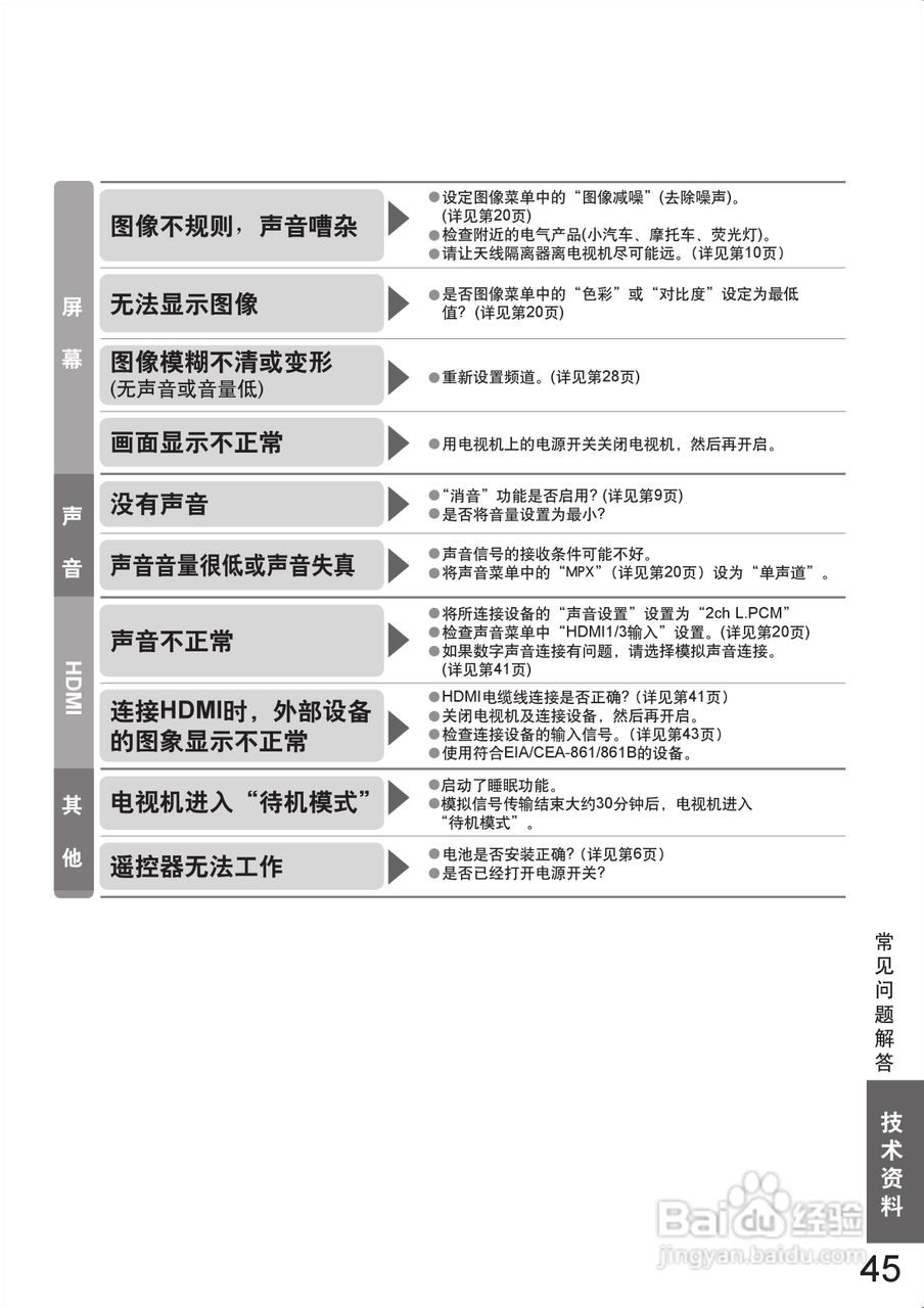 松下TH-P46S10C等离子彩电使用说明书:[5]