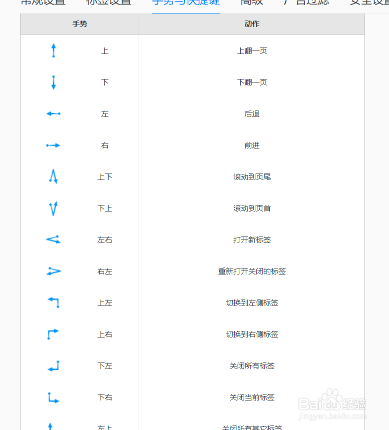 QQ浏览器手势与快捷键设置。