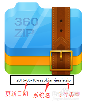 Raspberry Pi 系统烧录