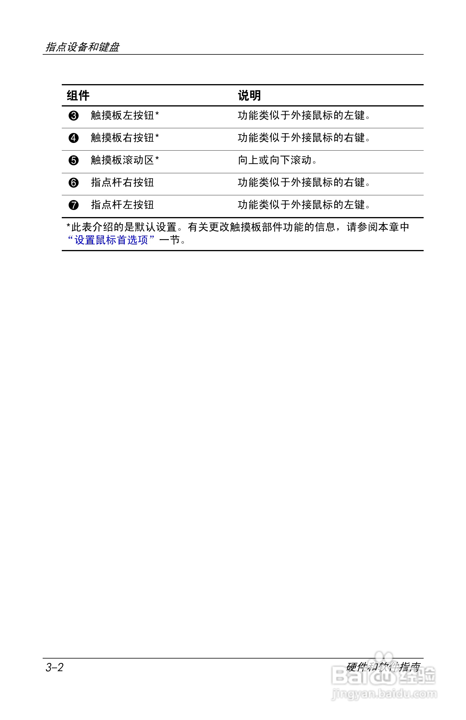 惠普(康柏) HP Compaq nc6230笔记本电脑说明书:[6]