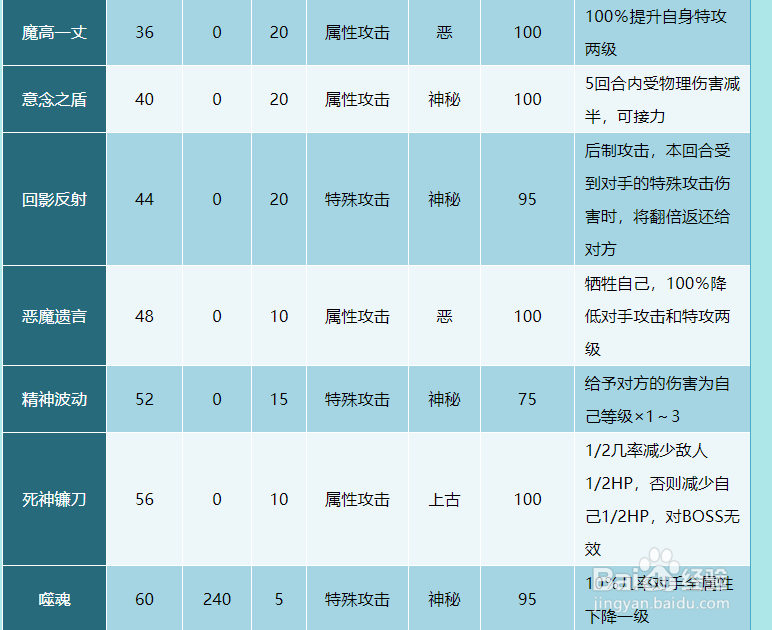 奥拉星影刃技能表及获得方式
