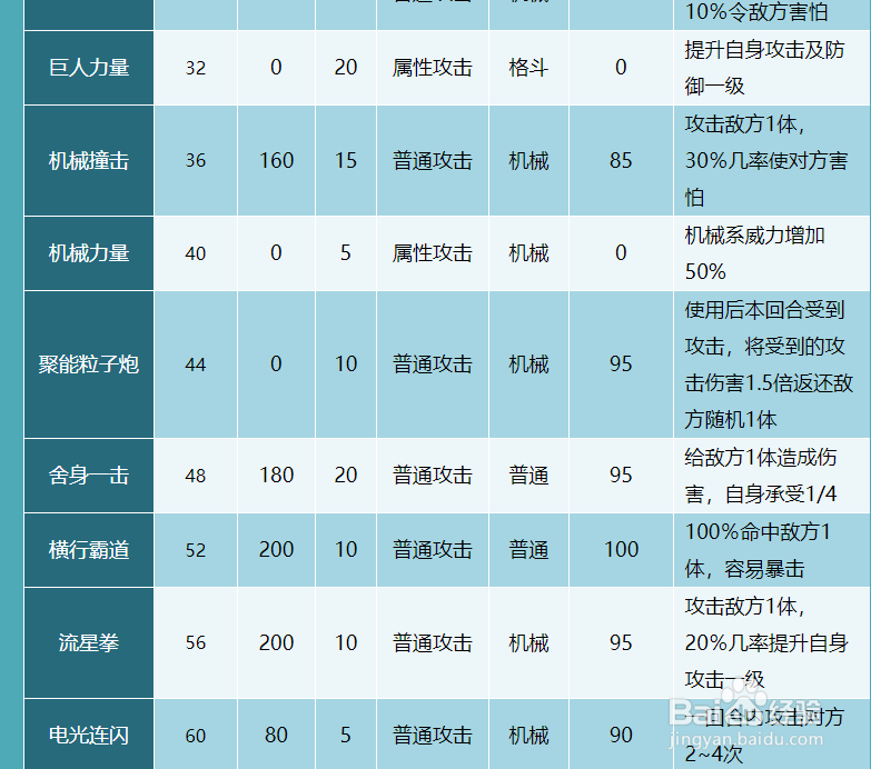奥拉星金甲龙兽克技能表及获得方式
