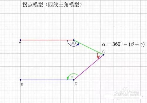 平行線中的拐點問題怎麼做