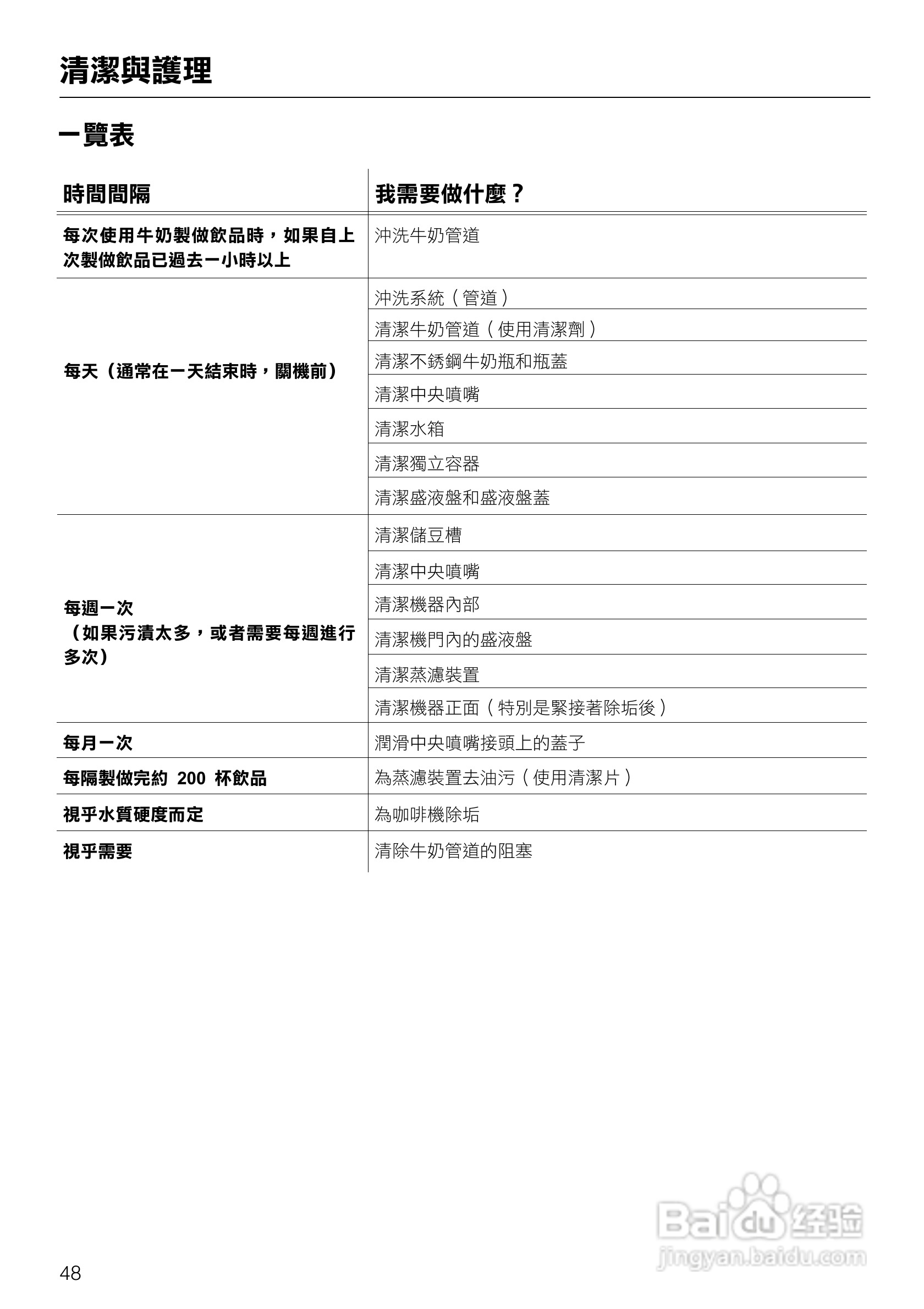 美诺Miele咖啡机CVA 5060使用说明书:[5]