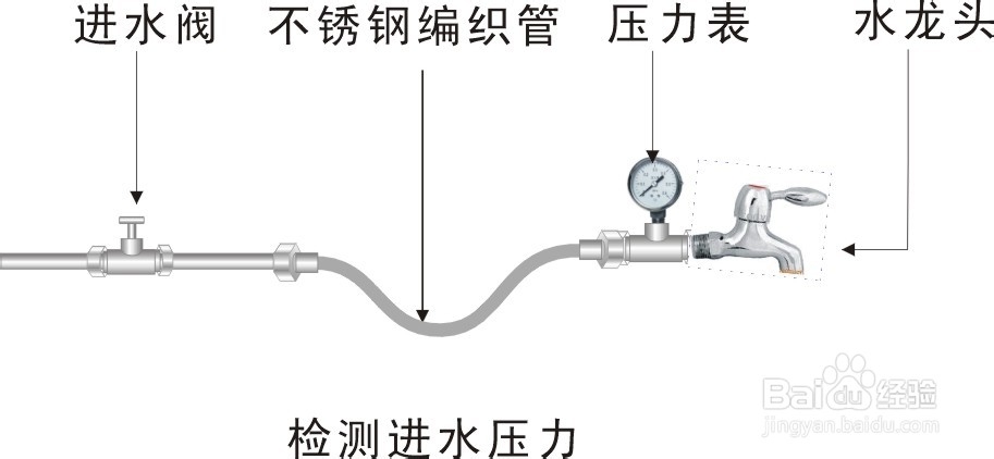 卧式中央净水器安装规范