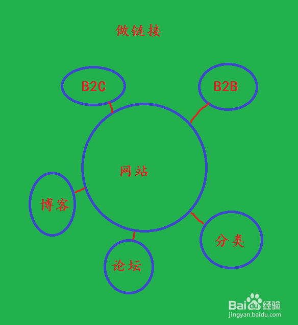 怎样发布优化软文