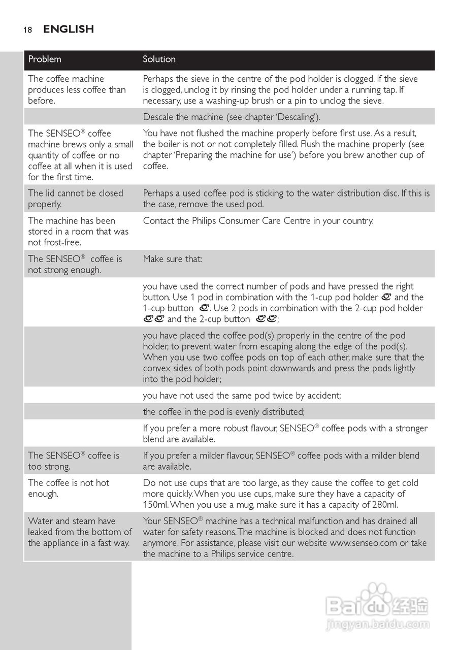 PHILIPS HD7811咖啡壶使用说明:[2]