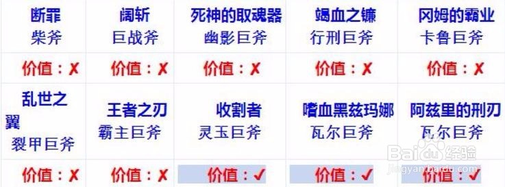 流放之路怎么鉴定装备