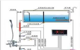 太阳能热水器怎么设置温度?