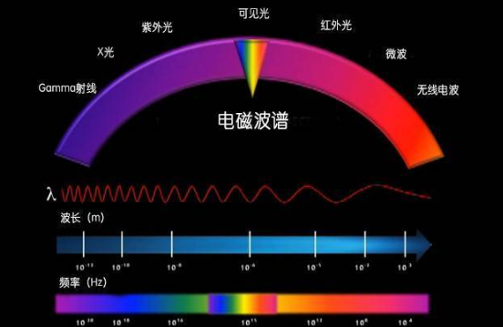 波长的单位到底是什么
