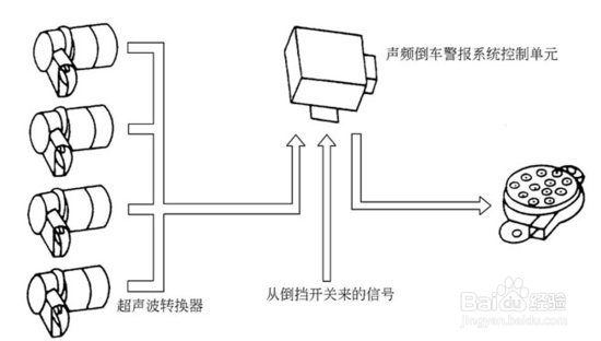 太阳膜、防盗器和语音报警 详解汽车防护