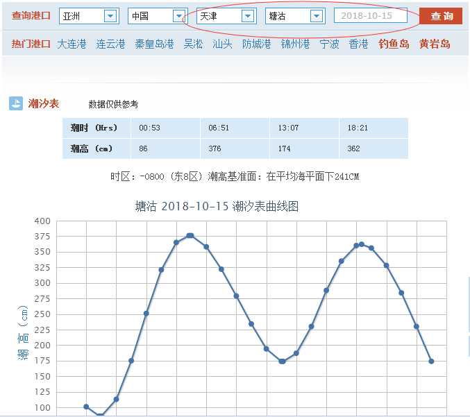 天津每天的涨潮落潮时间表在那可以找到