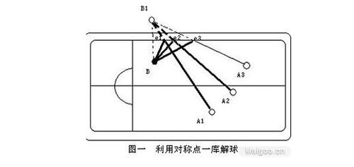 图解多斯诺克的技法