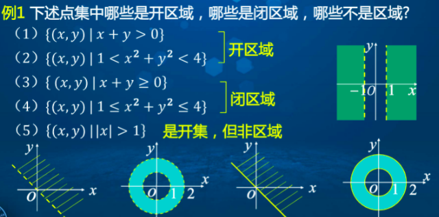 怎么区分开集闭集