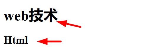 web的h1和h2的区别