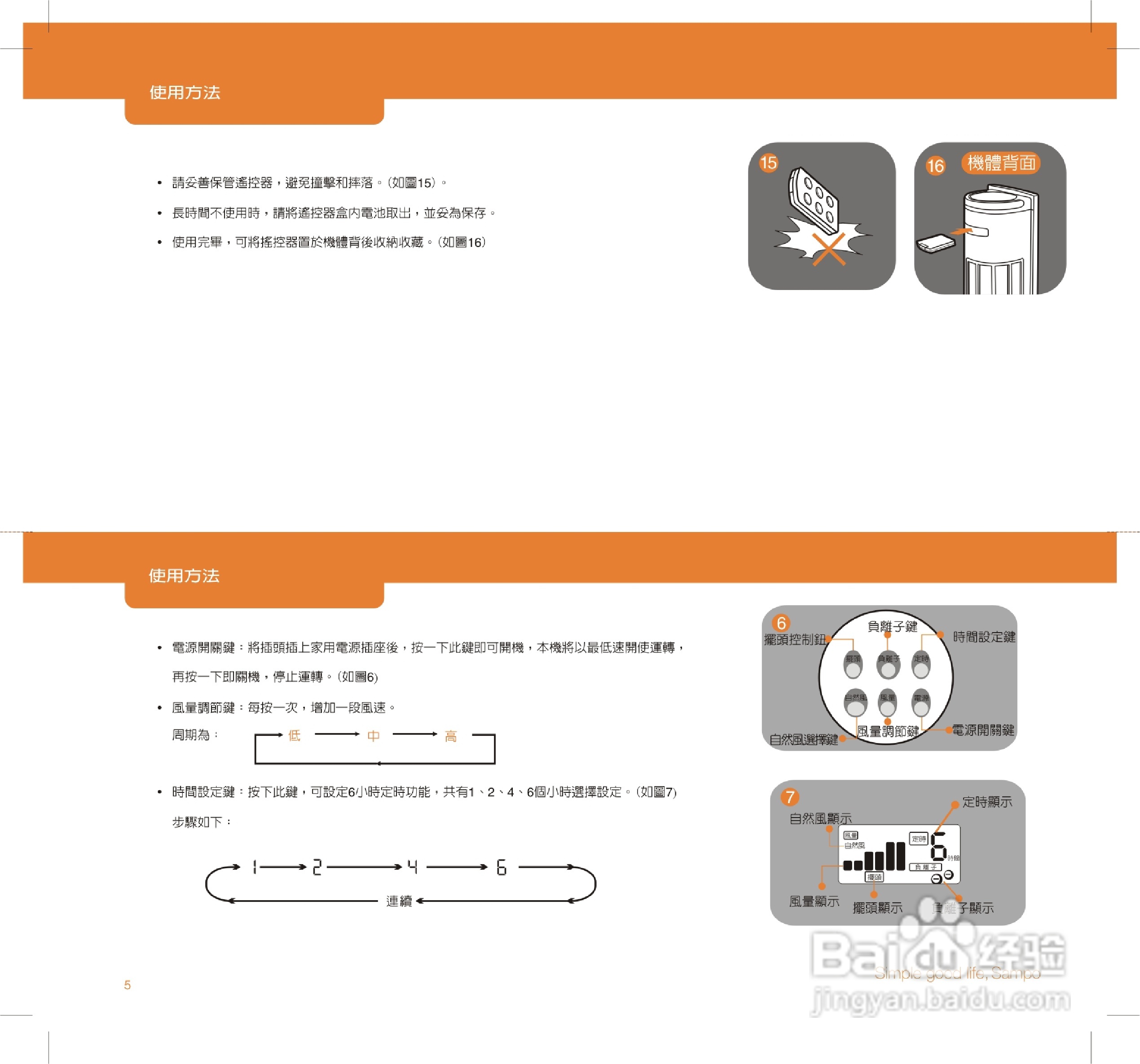 声宝SKS-L9881RL型大厦扇说明书