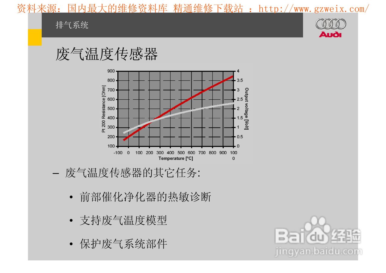 奥迪原厂FSI汽油直喷系统教程:[10]