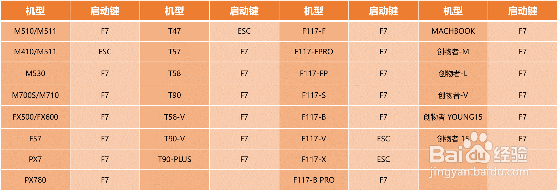 机械师F117-7毒药Windows 10重装系统教程?