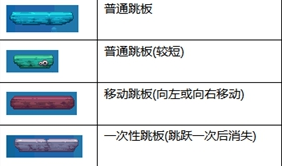 DNF渔人之海的女儿怎么玩/有什么技巧/掌握上100