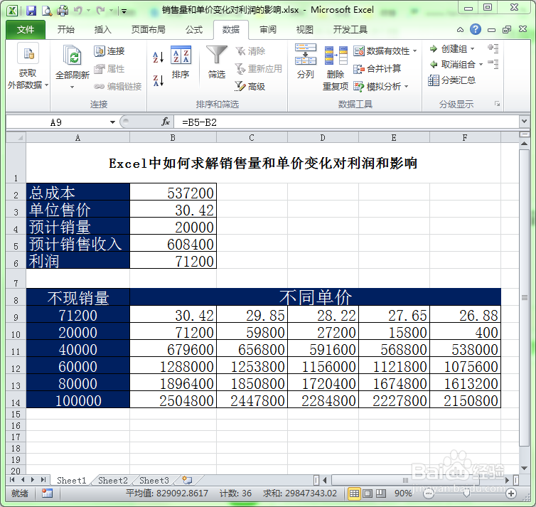 <b>Excel中如何求解销售量和单价变化对利润和影响</b>