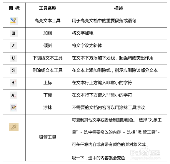 如何给PDF添加批注？注释工具应该怎么使用？
