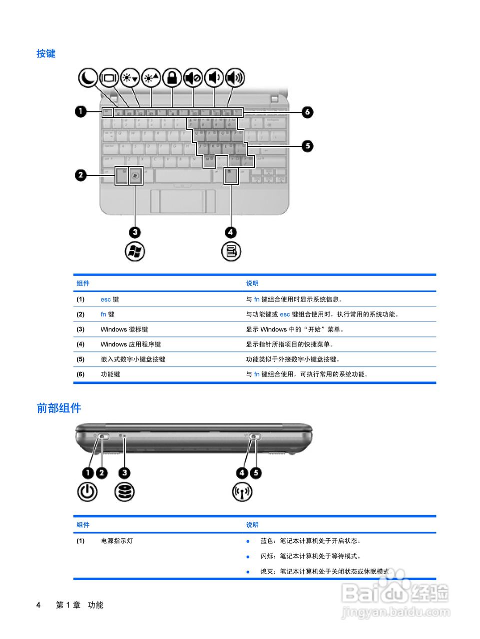 惠普(康柏) HP Mini 2140(Windows XP)笔记本电脑说明:[2]