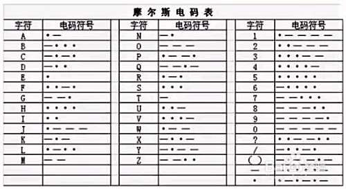 我喜欢你用摩斯密码怎么表示 百度经验