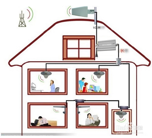 手机信号室内覆盖增强工程提供方案