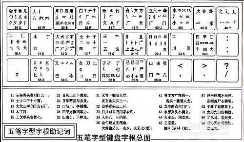 五筆字根表很重要!要牢記!