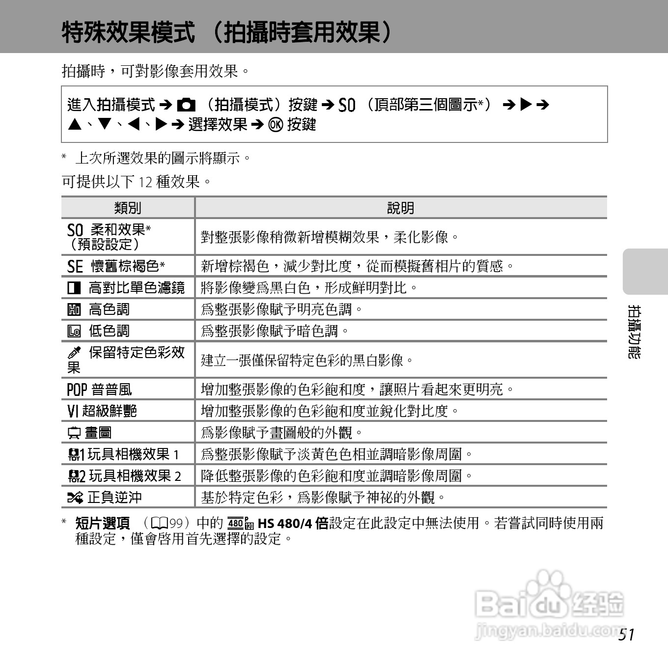 尼康COOLPIX S6500数码相机说明书:[7]