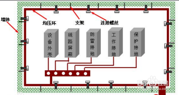 卫生间等电位怎么连接