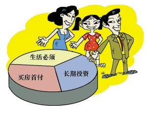 工资4000如何理财
