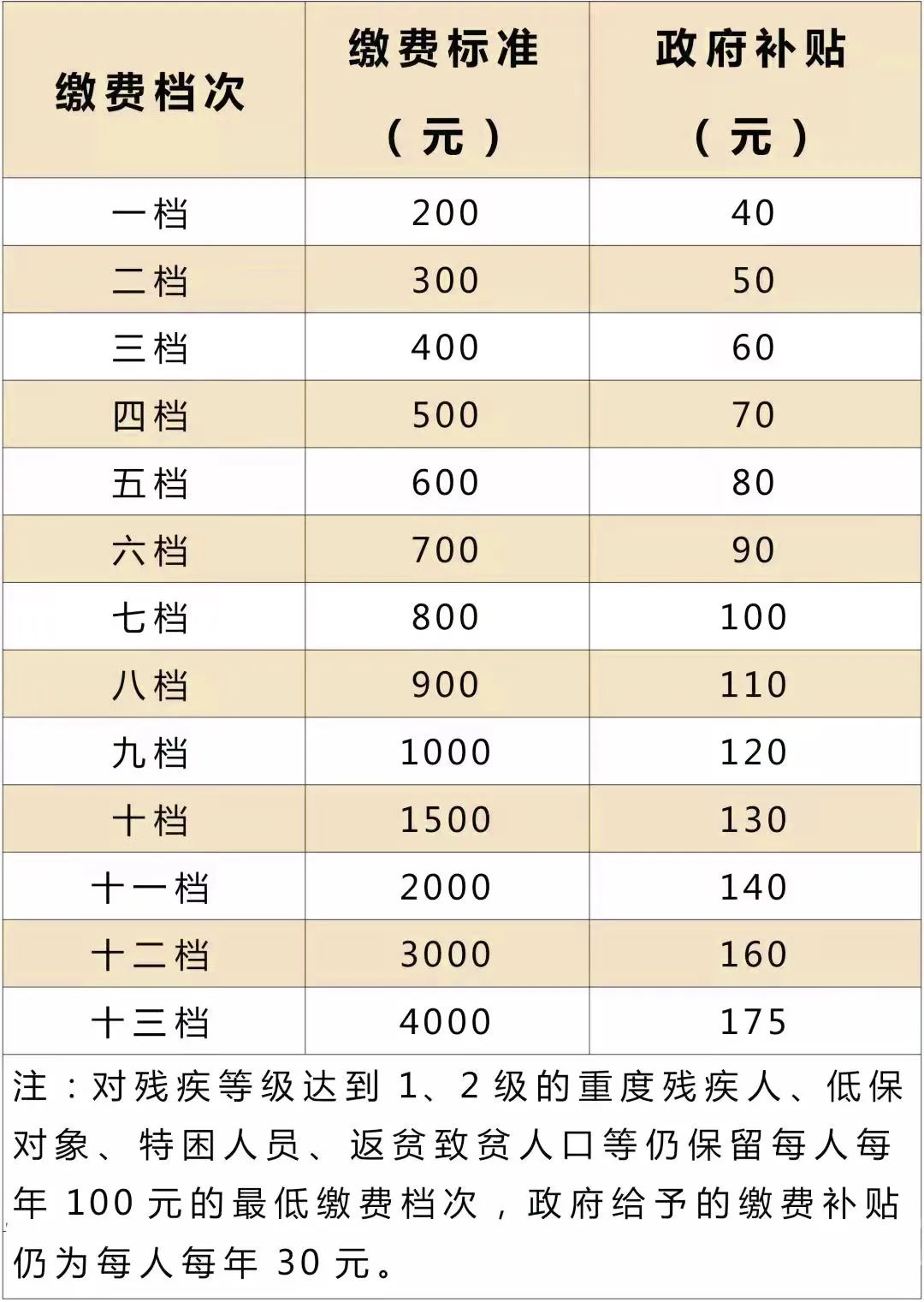 重庆怎么参加城乡居民养老保险