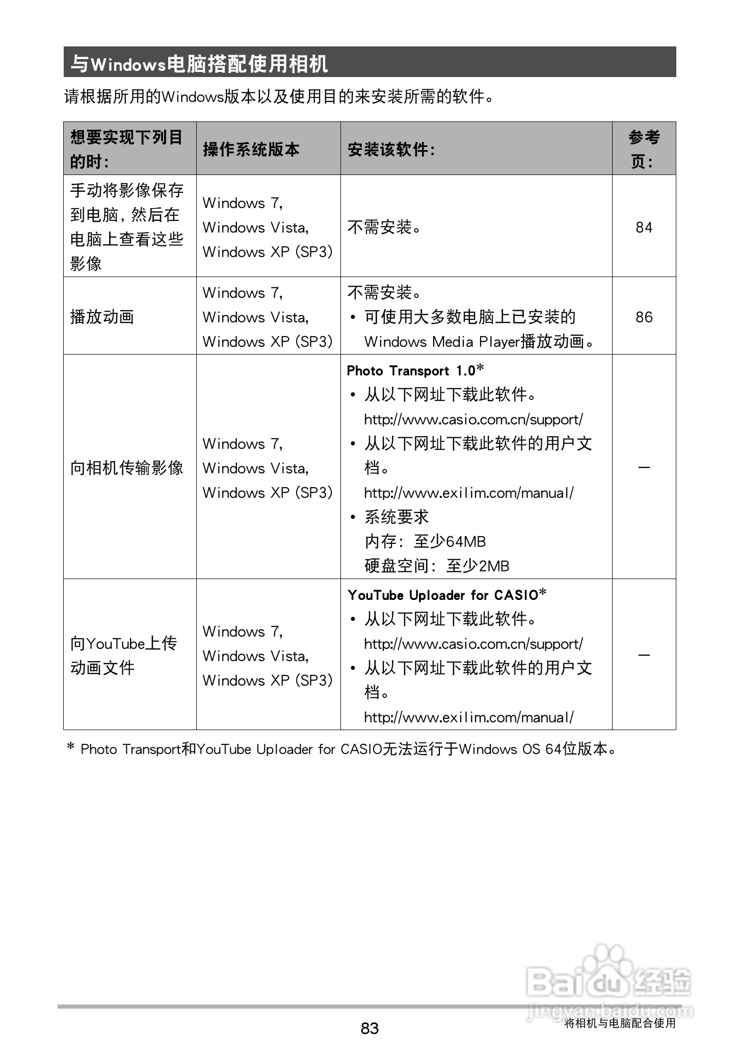 卡西欧EX-ZS200数码相机说明书:[9]