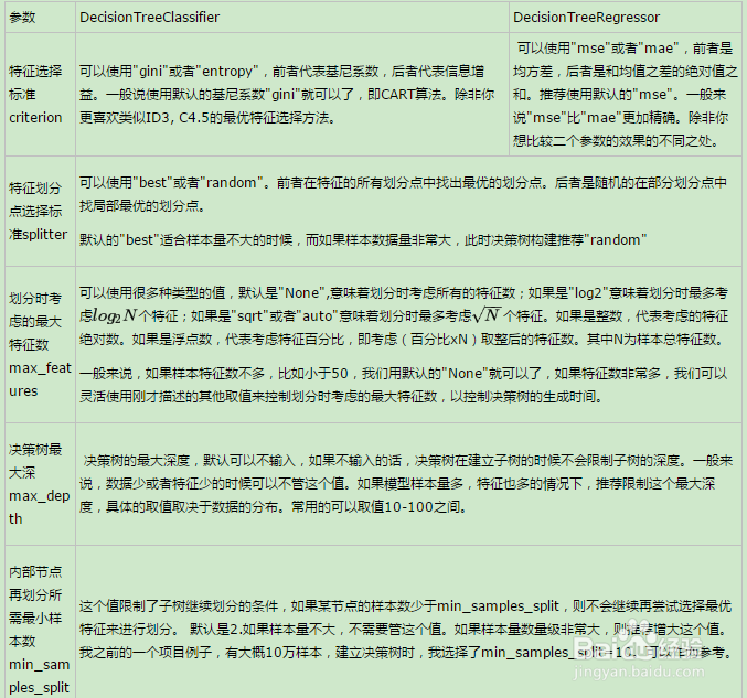 SKlearn各个模块解释
