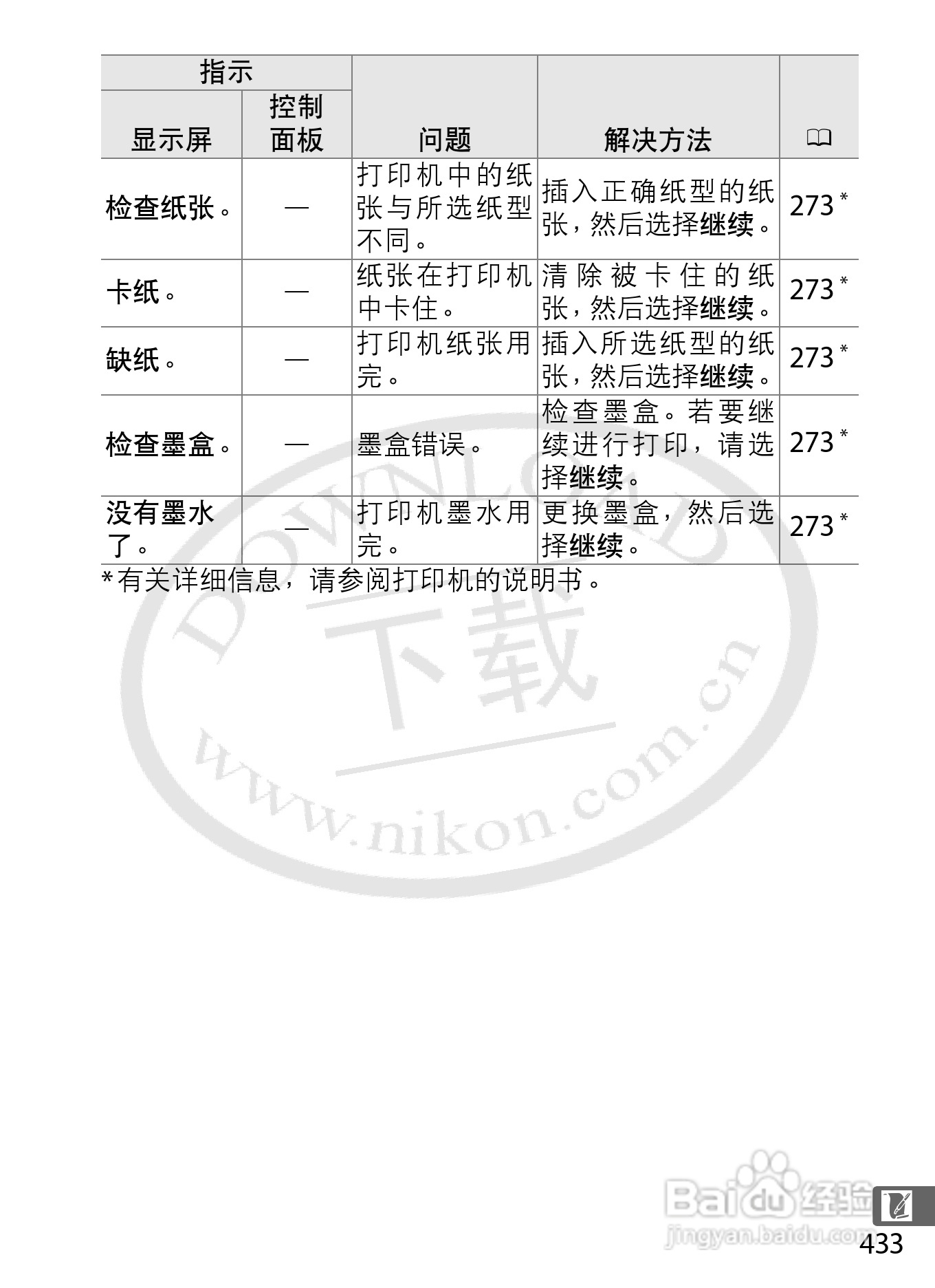尼康D4数码相机使用说明书:[47]