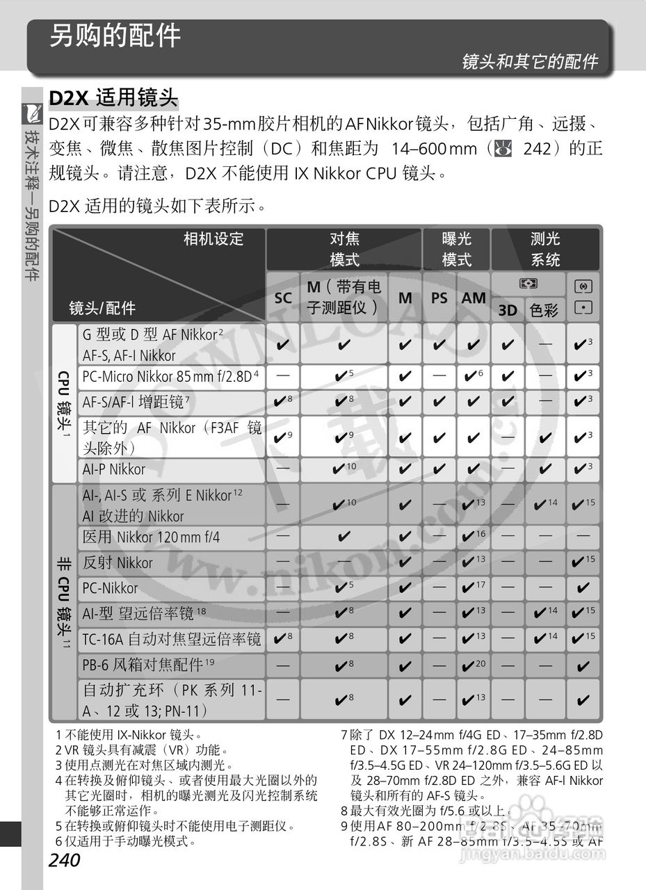 尼康D2X数码相机使用说明书:[26]