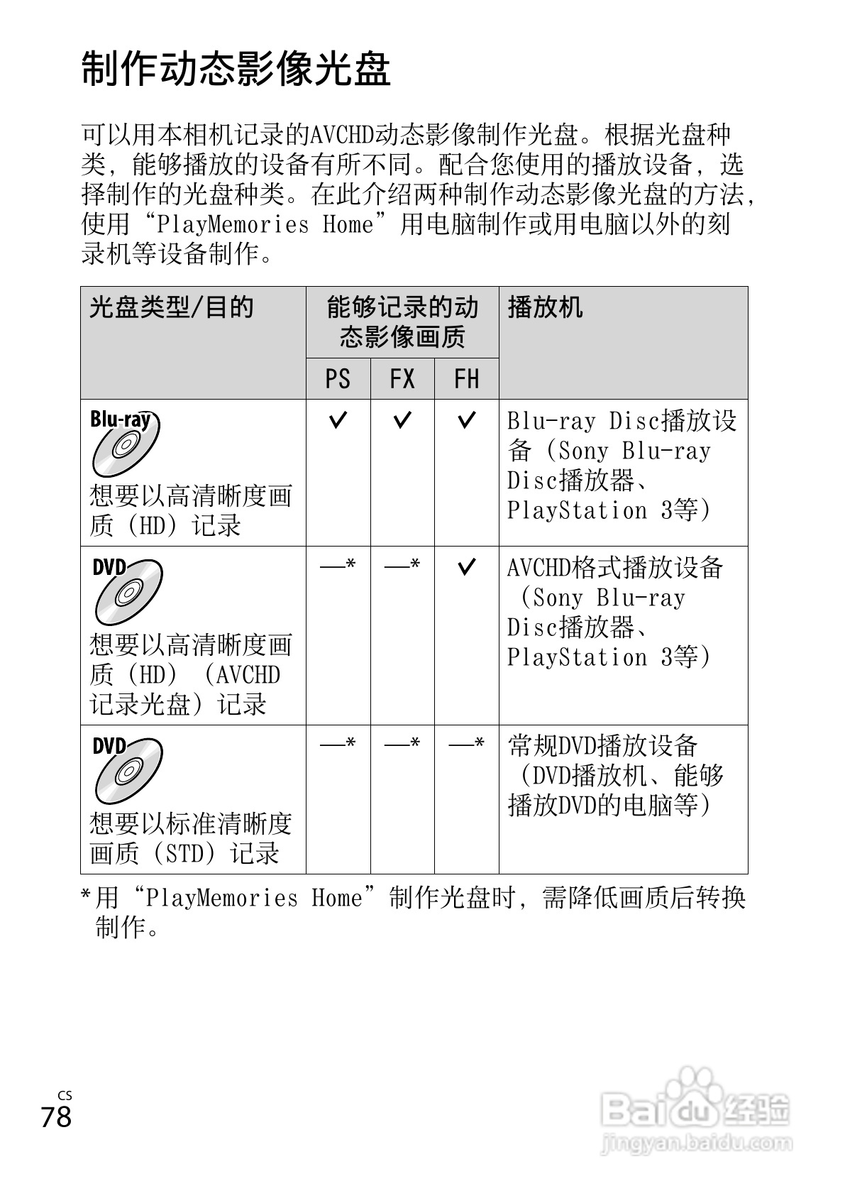 索尼DSC-RX100数码照相机使用说明书:[8]