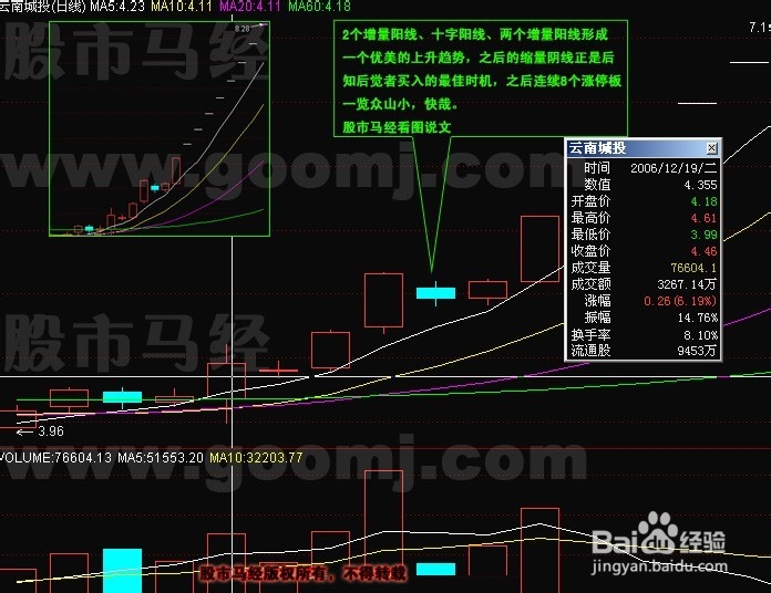 股票公式全解析：[32]条件选股的基本形态缩量
