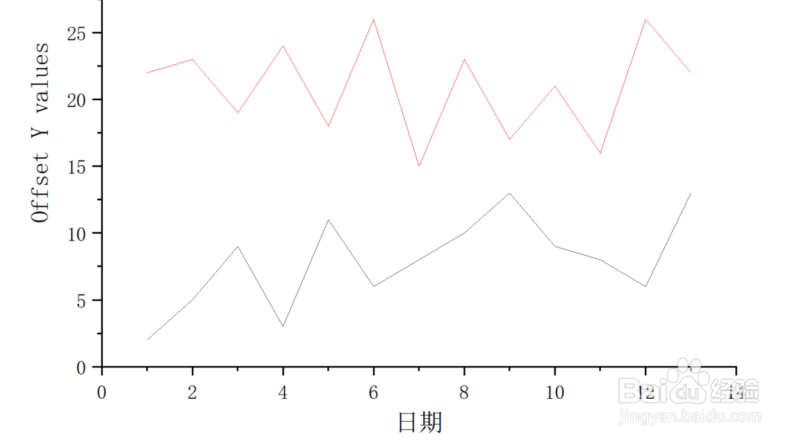 Origin如何设定Y偏移图的偏移量