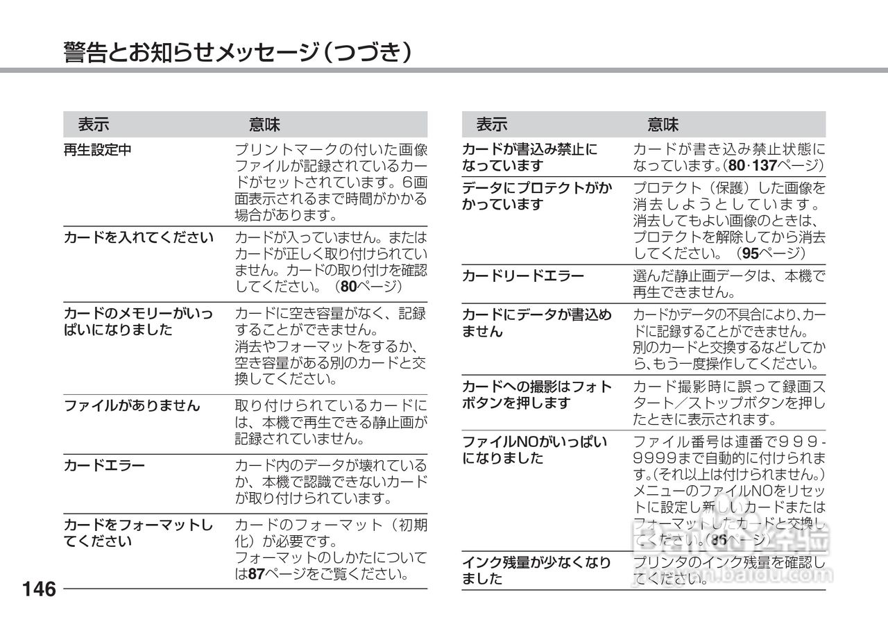 SHARP VL-Z5摄像机说明书:[15]
