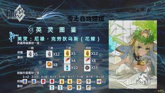 fgo尼禄祭再临超高难度攻略