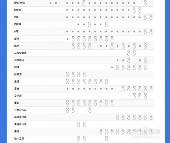 2021东京奥运会完整赛程表分享