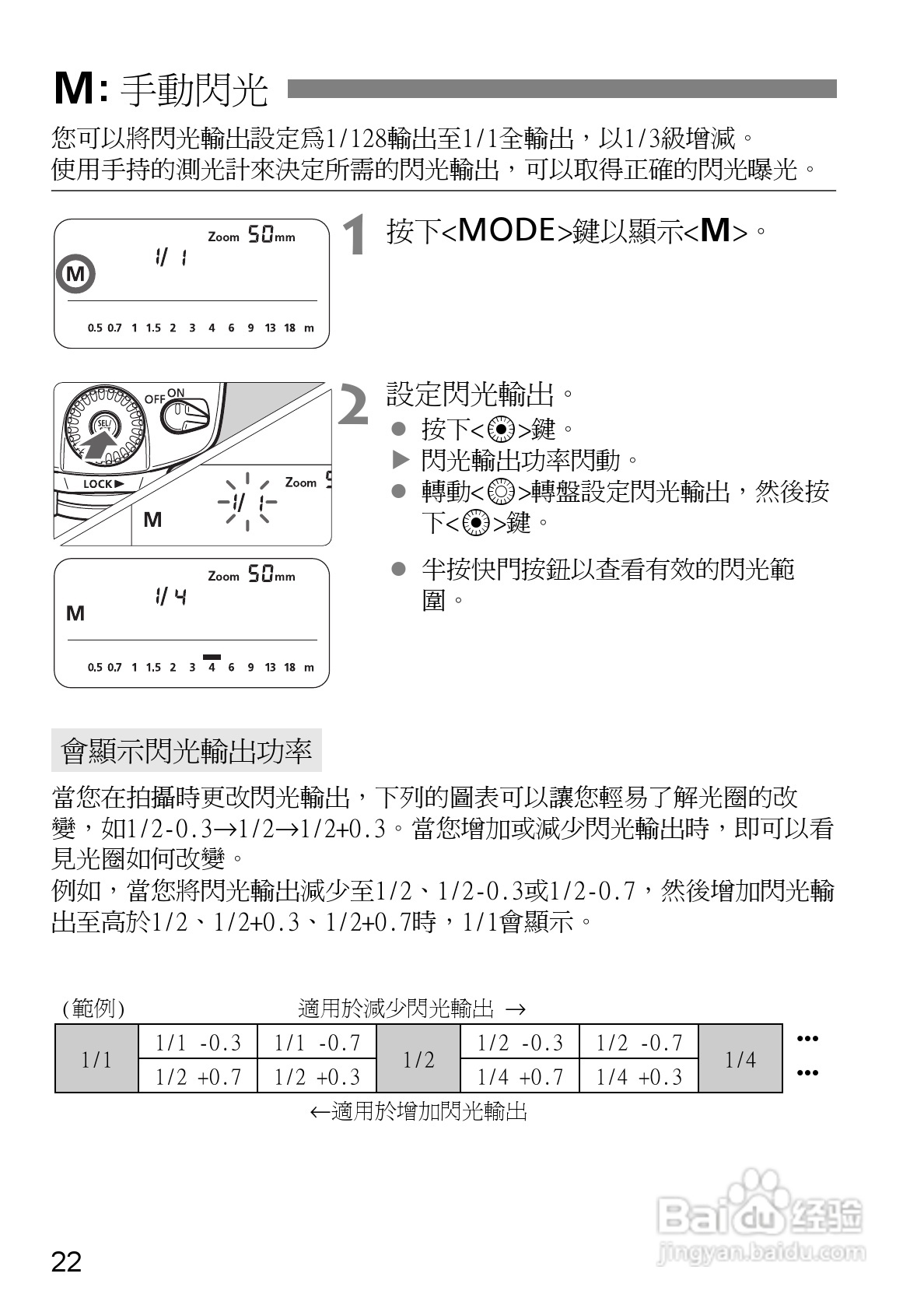 Canon 580EXII闪光灯使用说明书:[14]