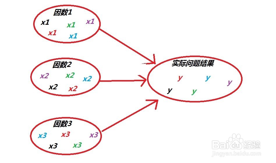 列方程解决实际问题的步骤