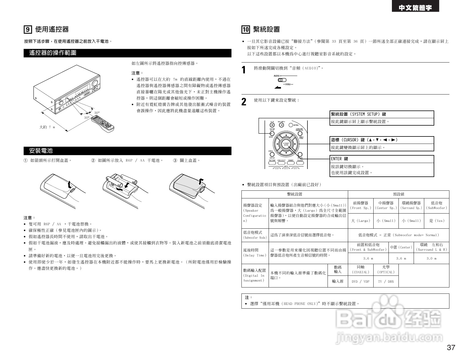 DENON AVR-1404收音环绕扩音机操作说明书:[2]