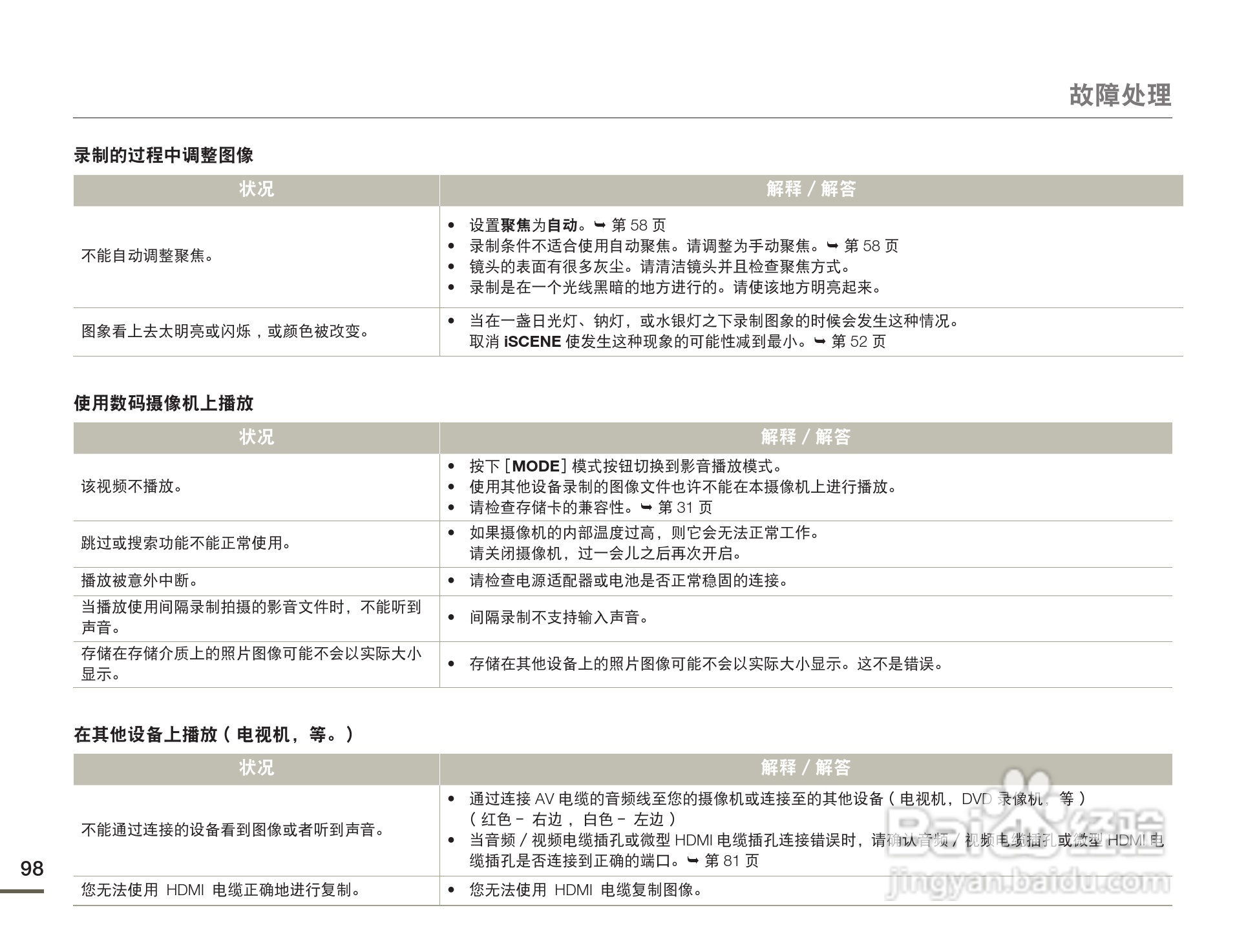 三星HMX-F80SP摄像机使用说明书:[10]